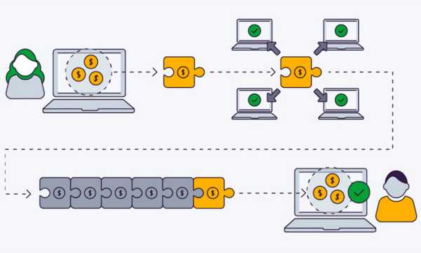 How-Blockchain-Is-Revolutionizing-the-Financial-Sector-1.jpg