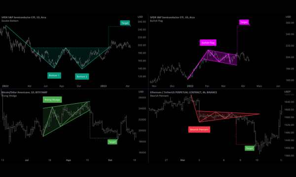 Crypto